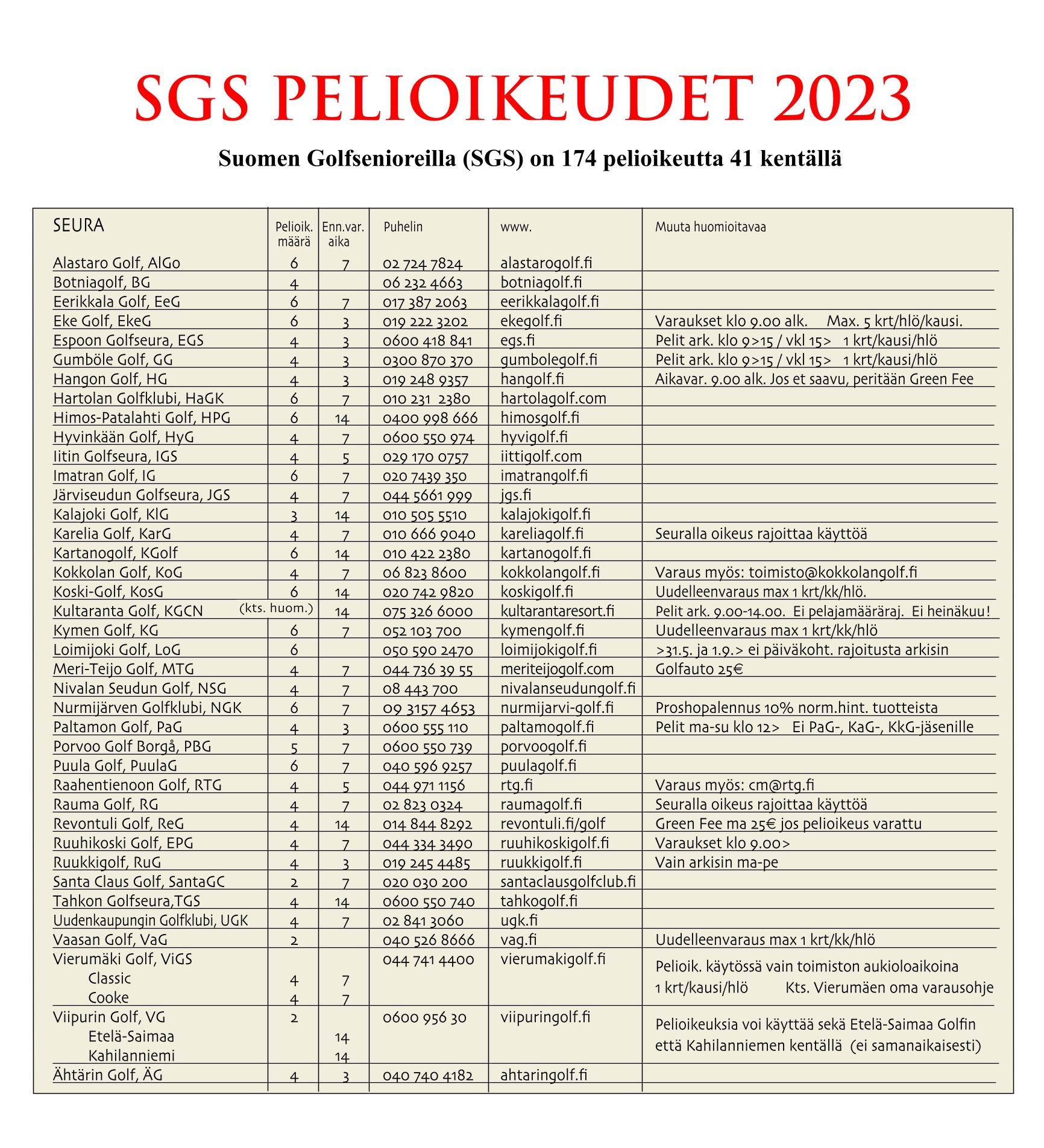 Pelioikeuskentät 2023 | Suomen Golfseniorit