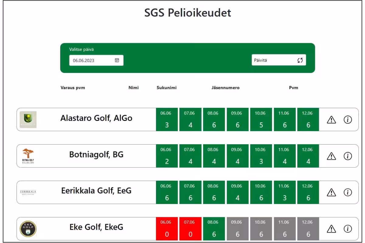 SGS-Booking